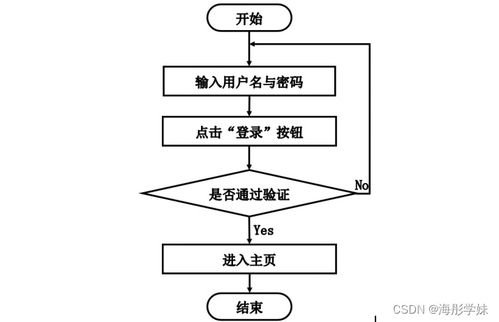 基于SpringBoot的家政保潔預(yù)約系統(tǒng)設(shè)計與實現(xiàn)